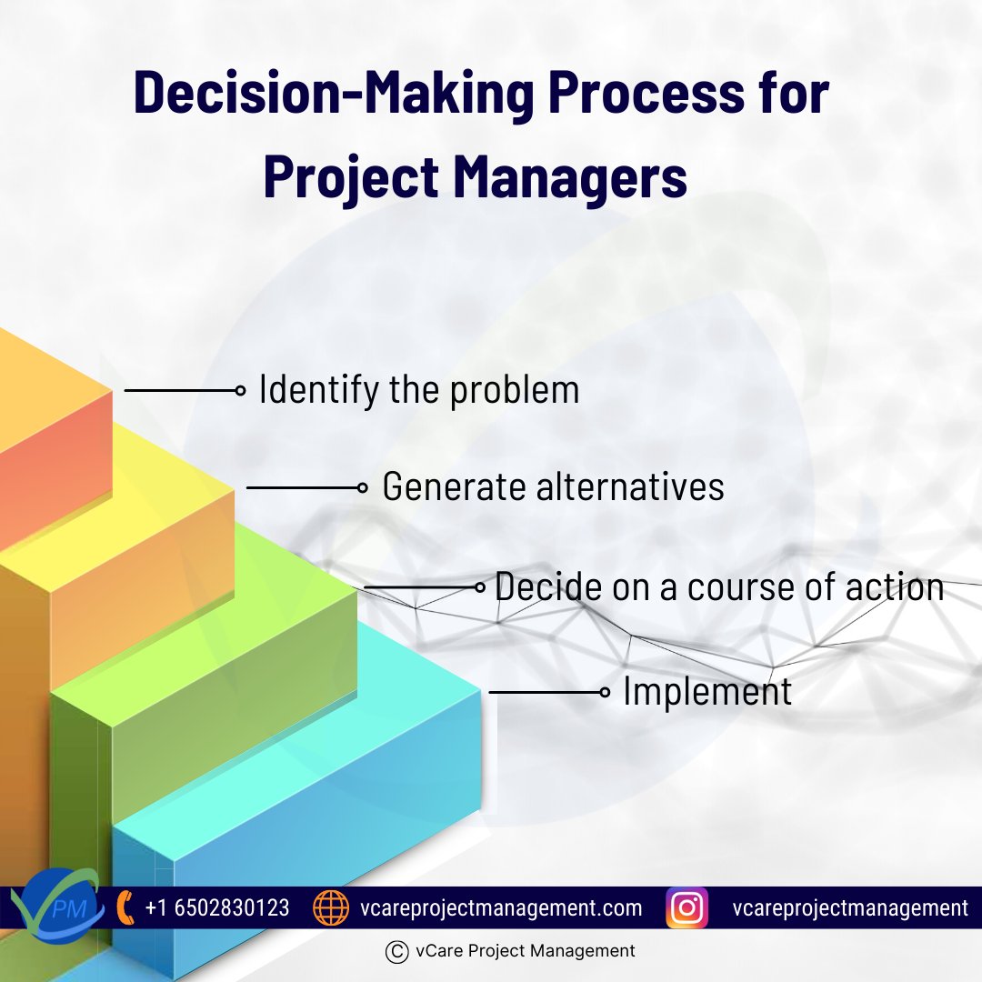 The ethical decision-making process | vCare Project Management

#pgmp #pfmp #pmp #vcareprojectmanagement #pmi #ethics #decisions #ethicaldecisions #pgmpexam #pfmpcertification #pmpstudy #ethicalleadership #ethicsmatter #decisionmakingskills #problemmanagement #projectsuccess