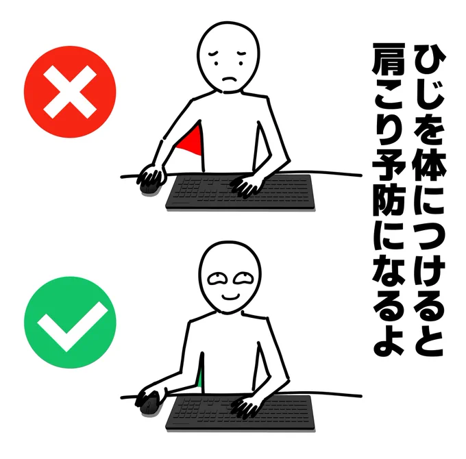 パソコンで作業する人 肩こりはマウスが原因だったりするので 常にひじを体につけて作業すると肩こり予防になるよ