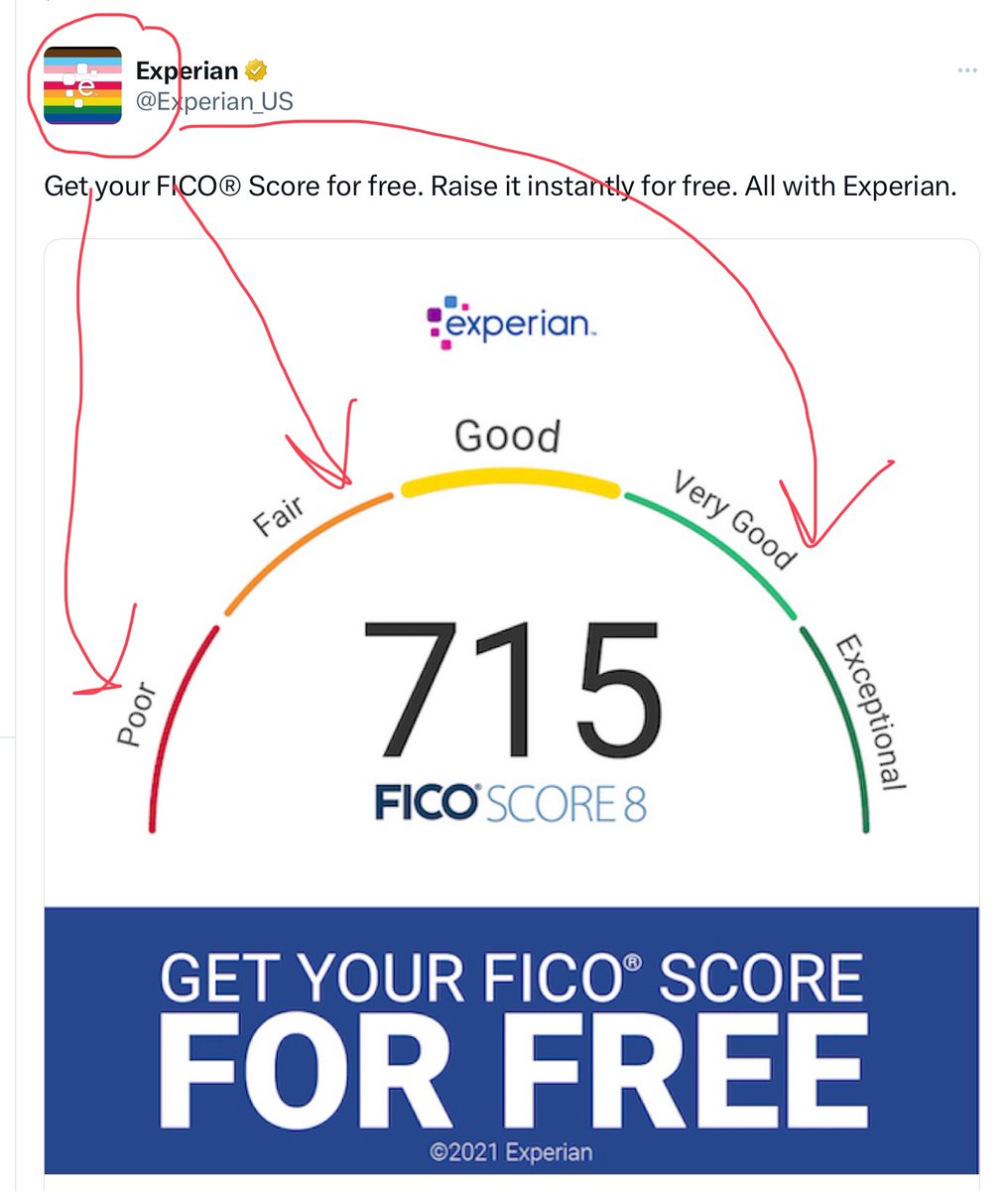 Experian is doing the flag thing, but something is wrong with color scheme.