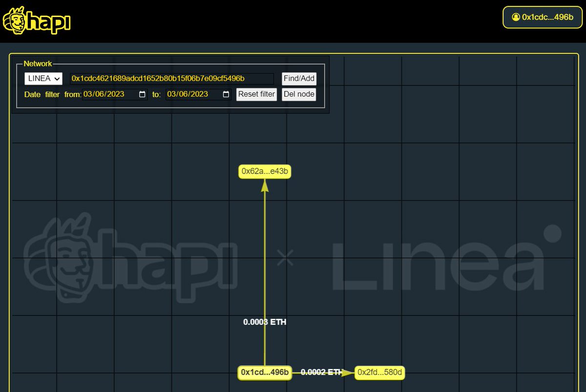#I_am_Linea_0x1cDC4621689aDCd1652B80b15F06b7E09CF5496B