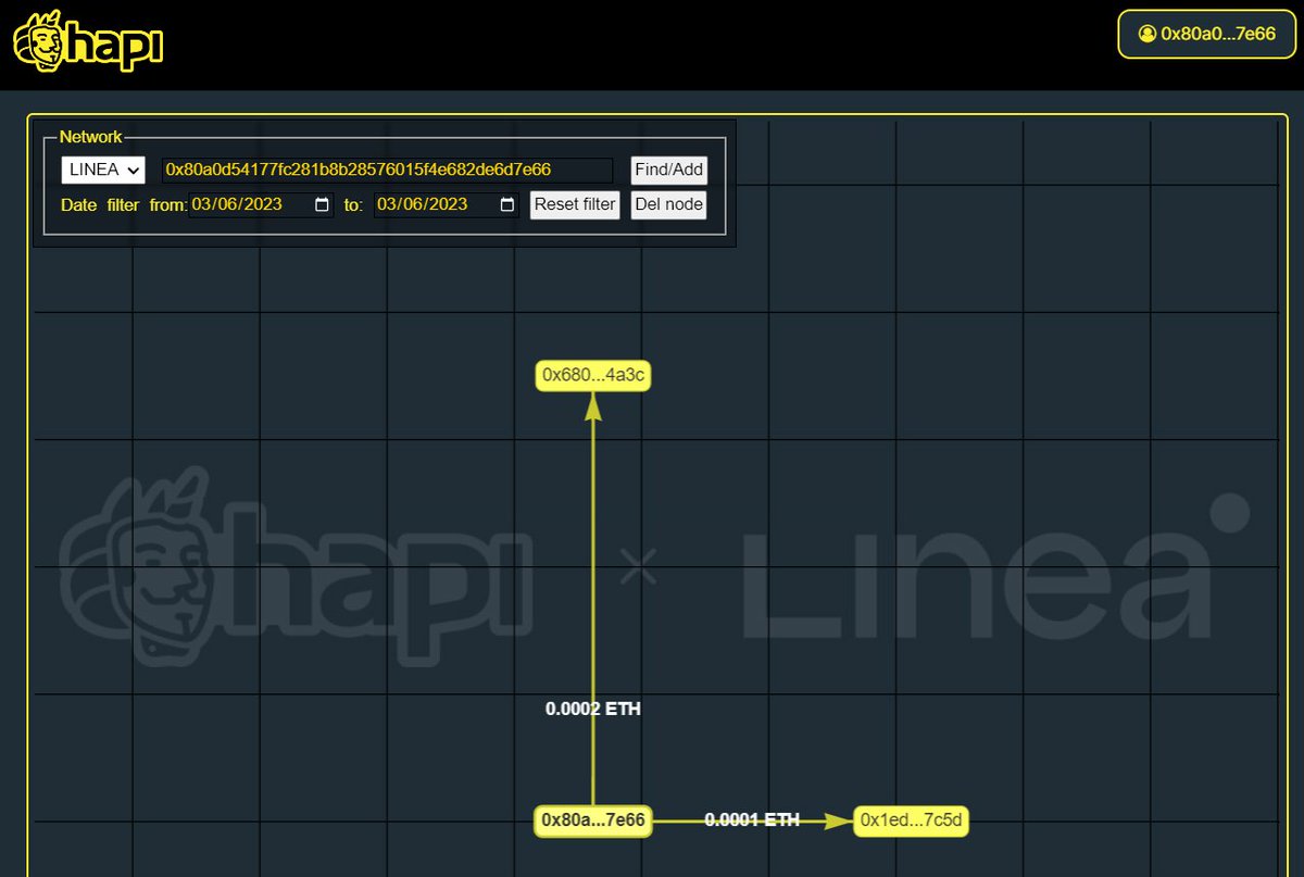 #I_am_Linea_0x80A0D54177fc281b8B28576015f4E682DE6d7e66