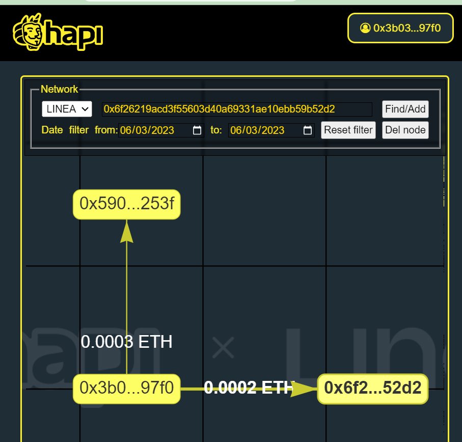 #I_am_Linea_0x3b03Be41FE4fabAC5eCC46B2e7B01C4a9b5697F0