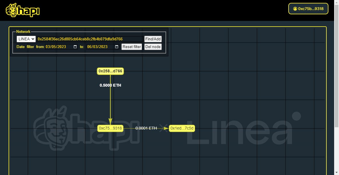 simba_sensing's tweet image. #I_am_Linea_0xc75b4F4B3cAd87bD152dF7D8e5496e96E60E9318