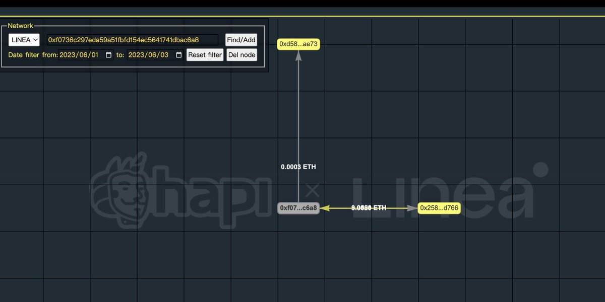 #I_am_Linea_0xF0736c297EDA59a51fBFD154ec5641741dbAc6a8