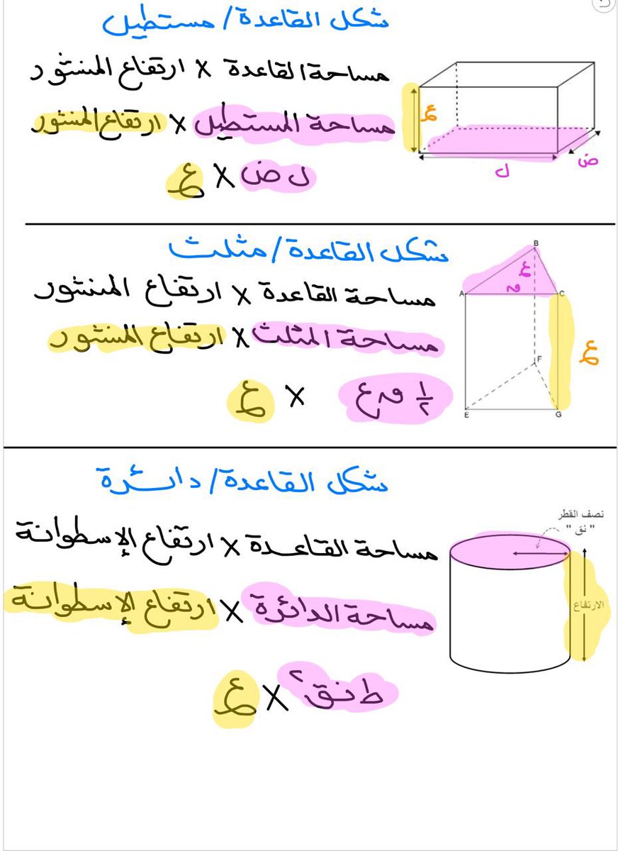 #مجموعة_رفعة_الرياضيات #مجموعه_رفعه_التعليميه #ملتقي_معلمي_الرياضيات