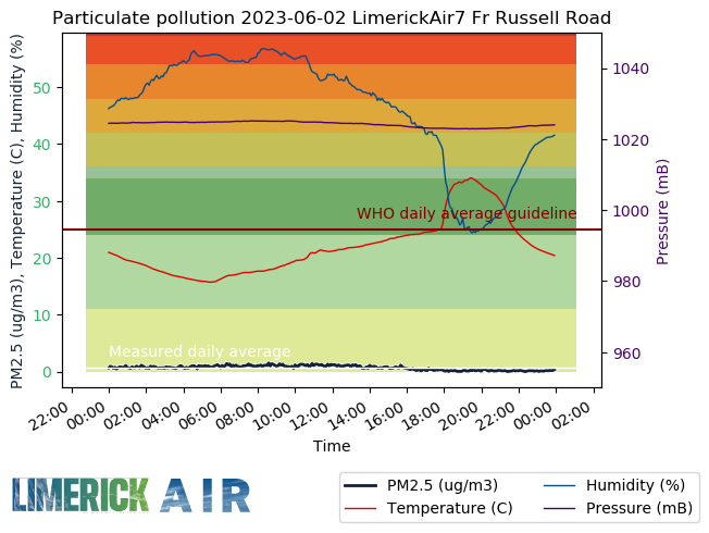 Limerick Air tweet media