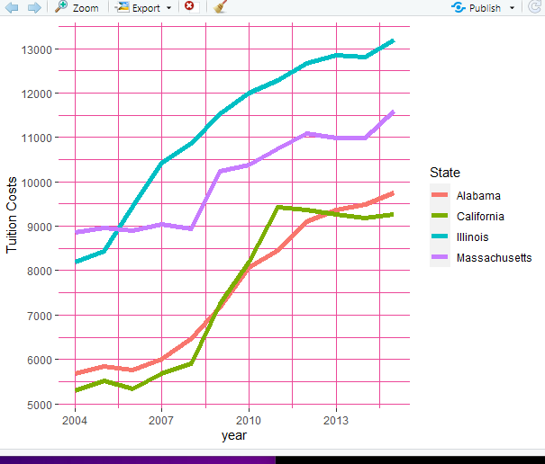 Playing around with ggplot2 theme options using ggplot2tor cheat sheet