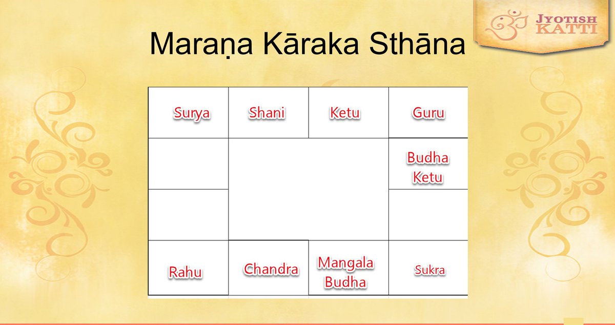 Reposting.  Even a single graha in MKS can indicate long term distress relating the the bhava and its ownership. 
Reposting as I had not included Sukra.  Thanks to my sishya, @SudheeG who pointed this out. #AskPanditKatti