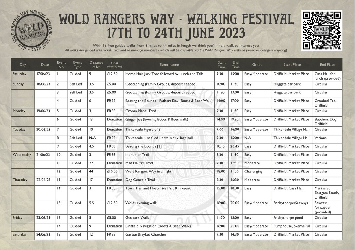 Not long now until the @RangersWold walking festival.  Walk 12 is a 44-mile overnight challenge raising funds for @ProstateUK so this week we will be trying to contact landowner’s to let them know a small team will be passing through the Wolds overnight on the 21/22 June.