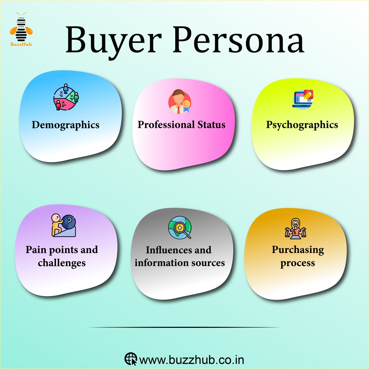 buzzhubin's tweet photo. #BuyerPersona #CustomerCentricMarketing #TargetAudience #MarketResearch #CustomerInsights #Personalization #MarketingStrategy #BusinessGrowth #LinkedInLearning #MarketingTips #suratagency #marketingagency #data #buzzhub https://t.co/iWagpCLS8x