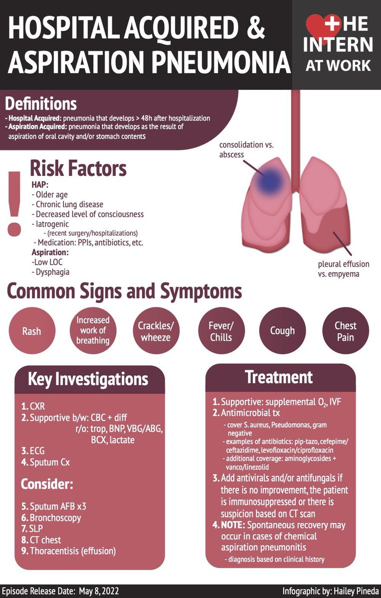 Keith Siau (@drkeithsiau) on Twitter photo <a href="/PosDisruptor/">michael@michaelcannady.com</a> Check out this wonderful infographic on aspiration pneumonia by <a href="/InternAtWork/">The Intern At Work</a> <a href="/PosDisruptor/">michael@michaelcannady.com</a> Check out this wonderful infographic on aspiration pneumonia by <a href="/InternAtWork/">The Intern At Work</a>