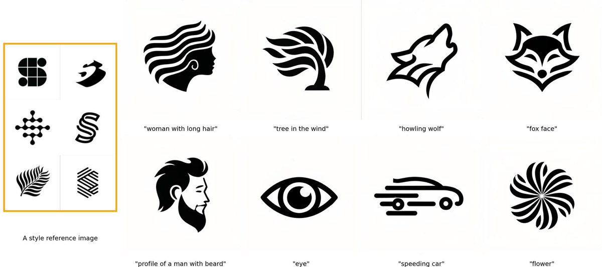 dannypostma's tweet photo. This is wild 🤯

“StyleDrop: Text-To-Image Generation in Any Style.”

https://t.co/Fa3yZGT3aS https://t.co/0cVVWUmA8B