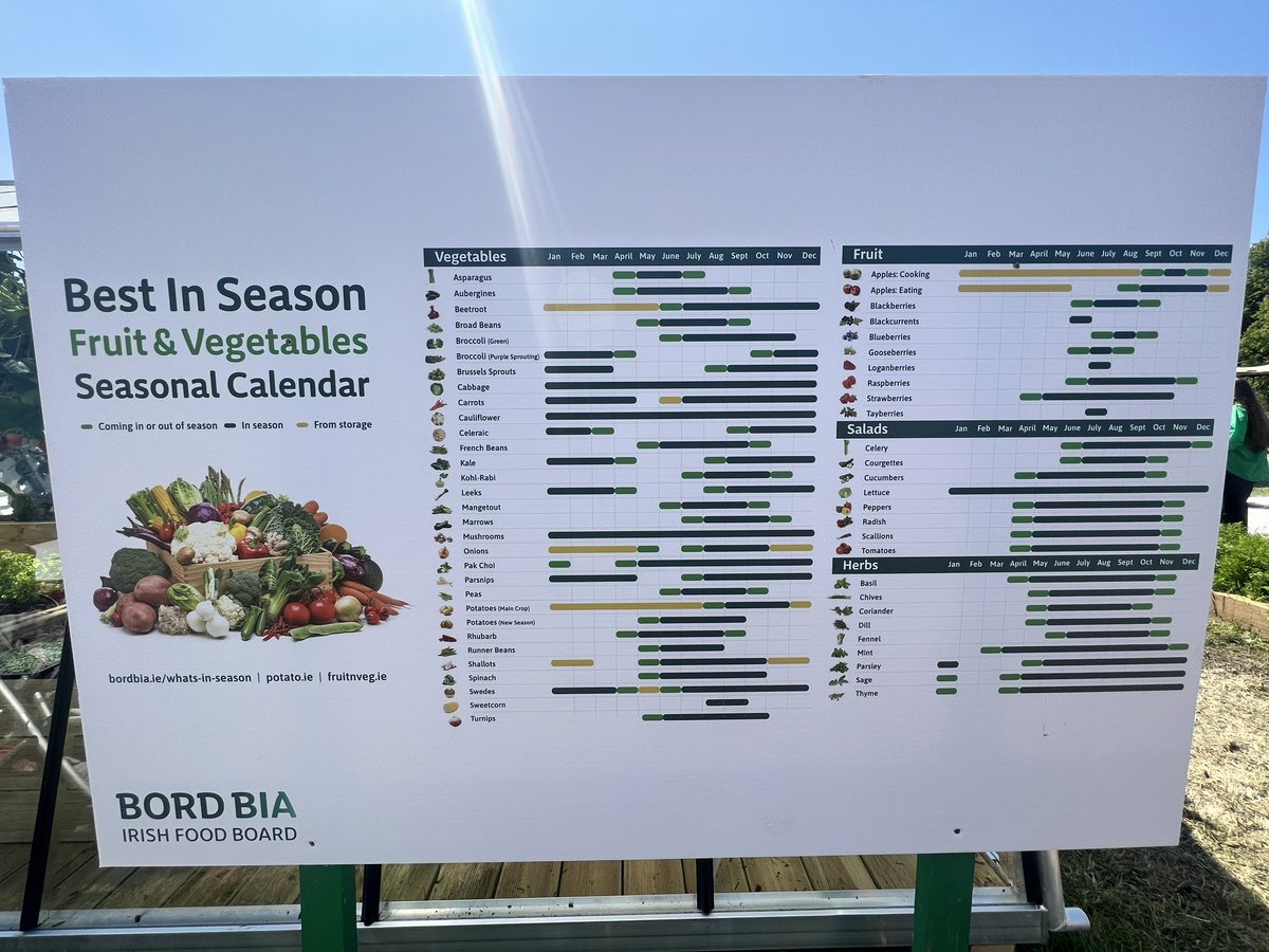 Best in season fruit and veg seasonal calendar @Bordbia at yesterdays @BordBiaBloom. What an excellent resource 👌