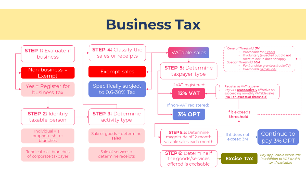 CSD, CPA on Twitter: 