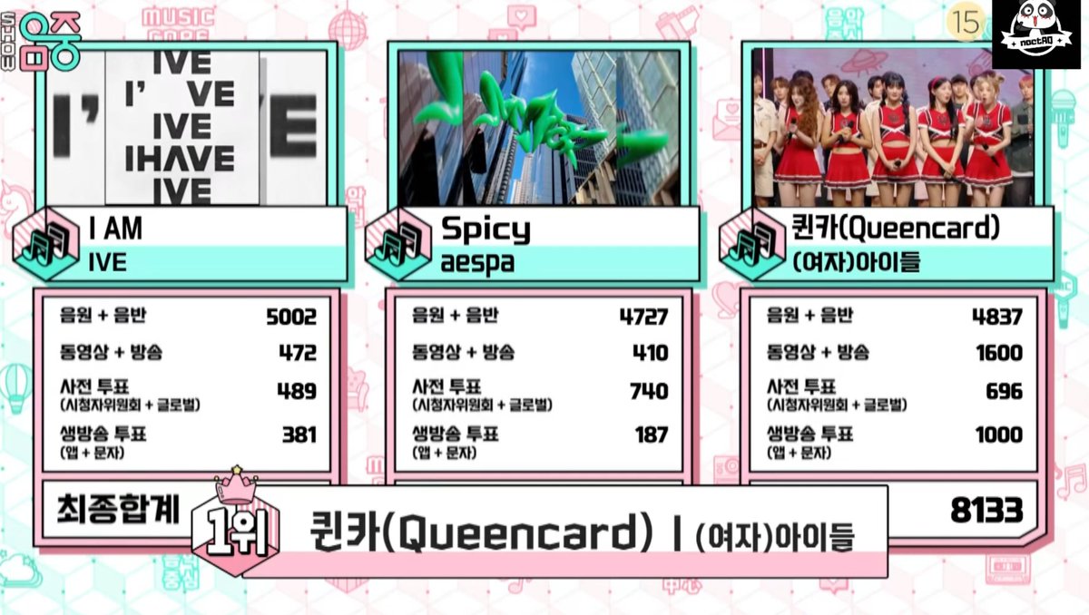 soyeon_th's tweet photo. ขอแสดงความยินดีกับ #Queencard7thWIN ด้วยนะคะ 🏆🏆🏆🏆🏆🏆🏆 https://t.co/qttzbQVDir