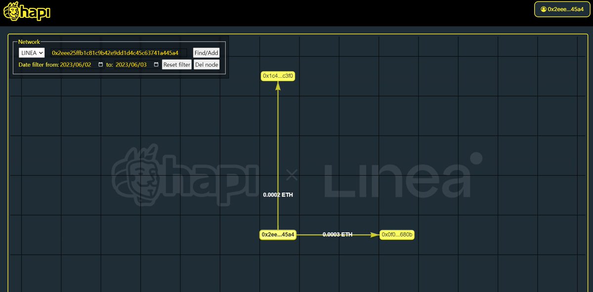#I_am_Linea_0x2Eee25ffb1c81C9B42e9dD1D4C45C63741a445A4