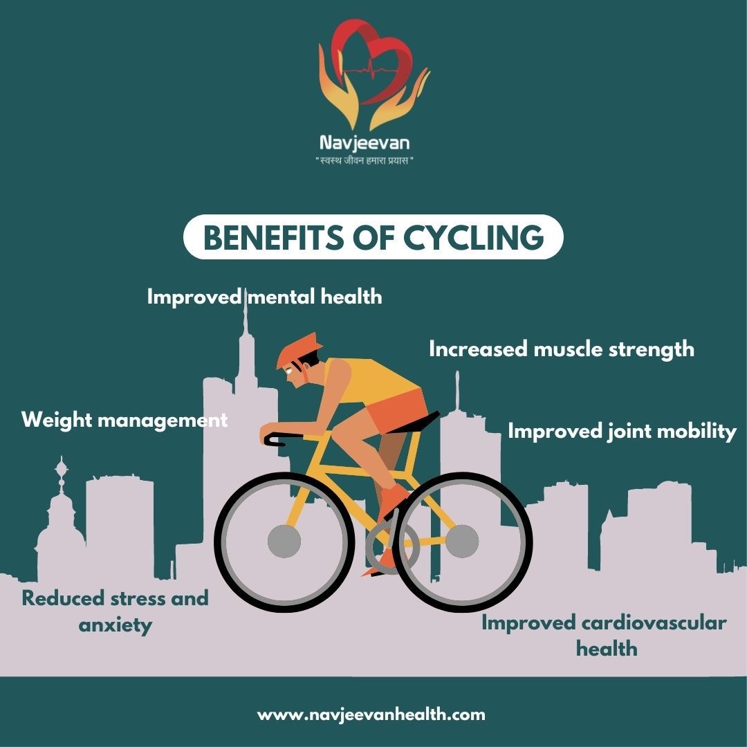 NavjeevanHealth's tweet photo. Cycling has many physical benefits, including increased cardiovascular health, stronger muscles, and better balance.
Additionally, it can reduce stress and improve mental health.

#cycling #benefits #physicalhealth #mentalhealth  #reducestress #navjeevan #indore #worldbicycleday https://t.co/X5mztSyfYm