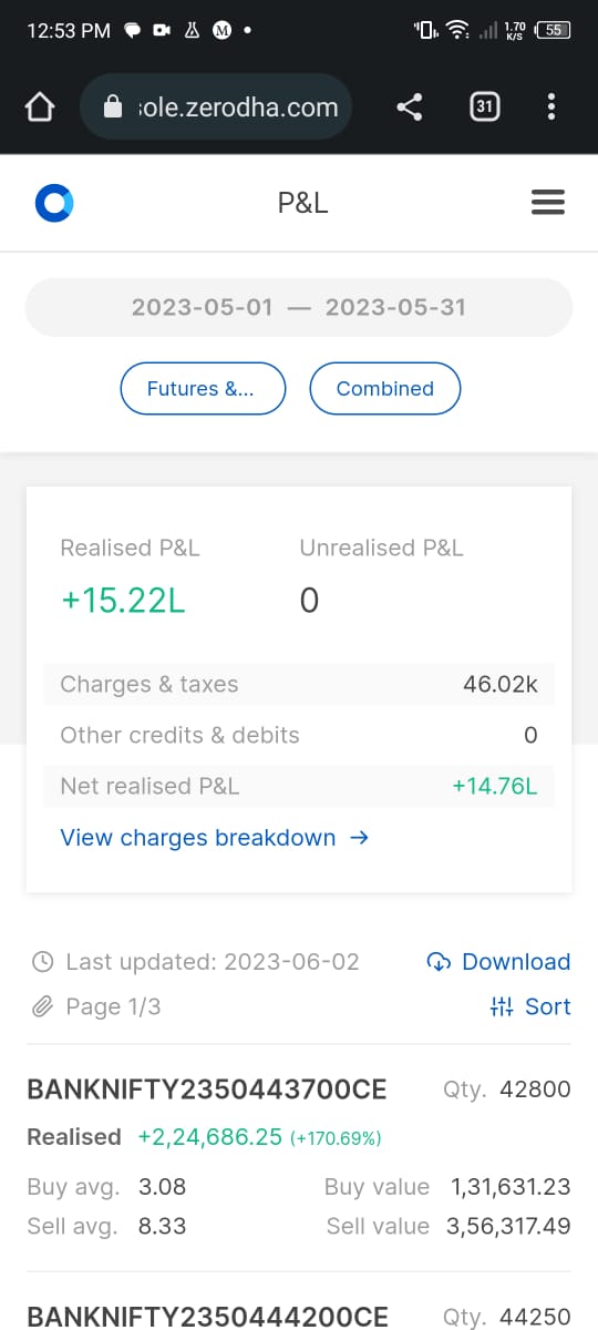 May 2023 P&L : Net Profit of 1.25 cr🚨🚨
Zerodha: 1 cr
Motilal: 25 Lakhs
Zerodha Verified Link and Screenrecordings attached
console.zerodha.com/verified/a1de9…
Will conduct a 2 day ' FREE WORKSHOP ' for 200 people. INVITATION ONLY. ONLY THOSE LIKE RETWEET & FOLLOW BE CONSIDERED.