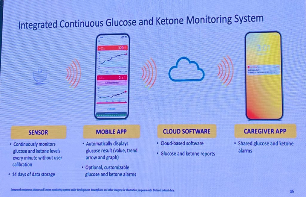 To see the light soon ! 

Abbott  gonna put FreeStyle Libre sensor 3 in the hands of patients with diabetes real soon to monitor blood glucose and blood ketones 24/7 ! 

A life quality game changer & safety step up ! 

Abbott ! Bravo