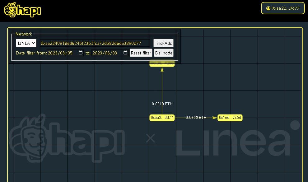 #I_am_Linea_0xaa2240918Ed6245f23B1fca72d582d6DA3890D77