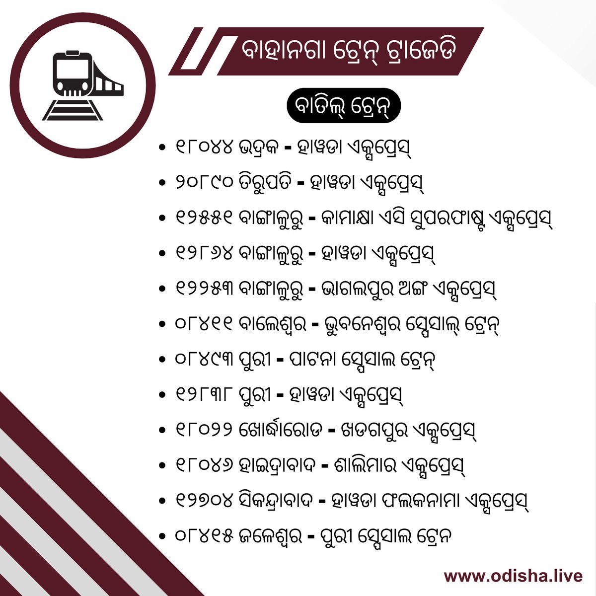 OdishaLIVE's tweet image. List of #Trains Re-routed in the wake of #BalasoreTrainAccident in Odisha's Bahanga. @CMO_Odisha @IPR_Odisha @RailMinIndia @osdmaodisha 
#TrainStatus