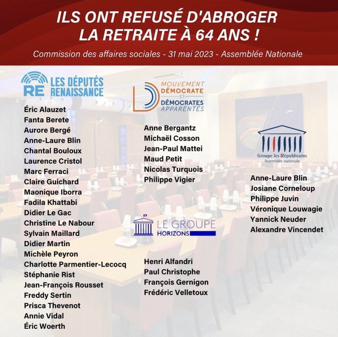Les macronistes se disent « scandalisés » et « dégoûtés » par la diffusion de cette #ListeDeLaHonte des députés ayant cette semaine refusé d’abroger l’infâme réforme des retraites : alors on la diffuse et rediffuse encore !

Fin de carrière pour eux !
⤵️