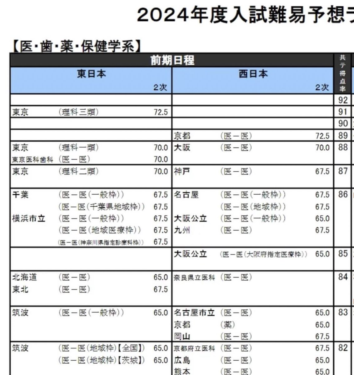 東大レベチすぎるだろどうなってんねん最近