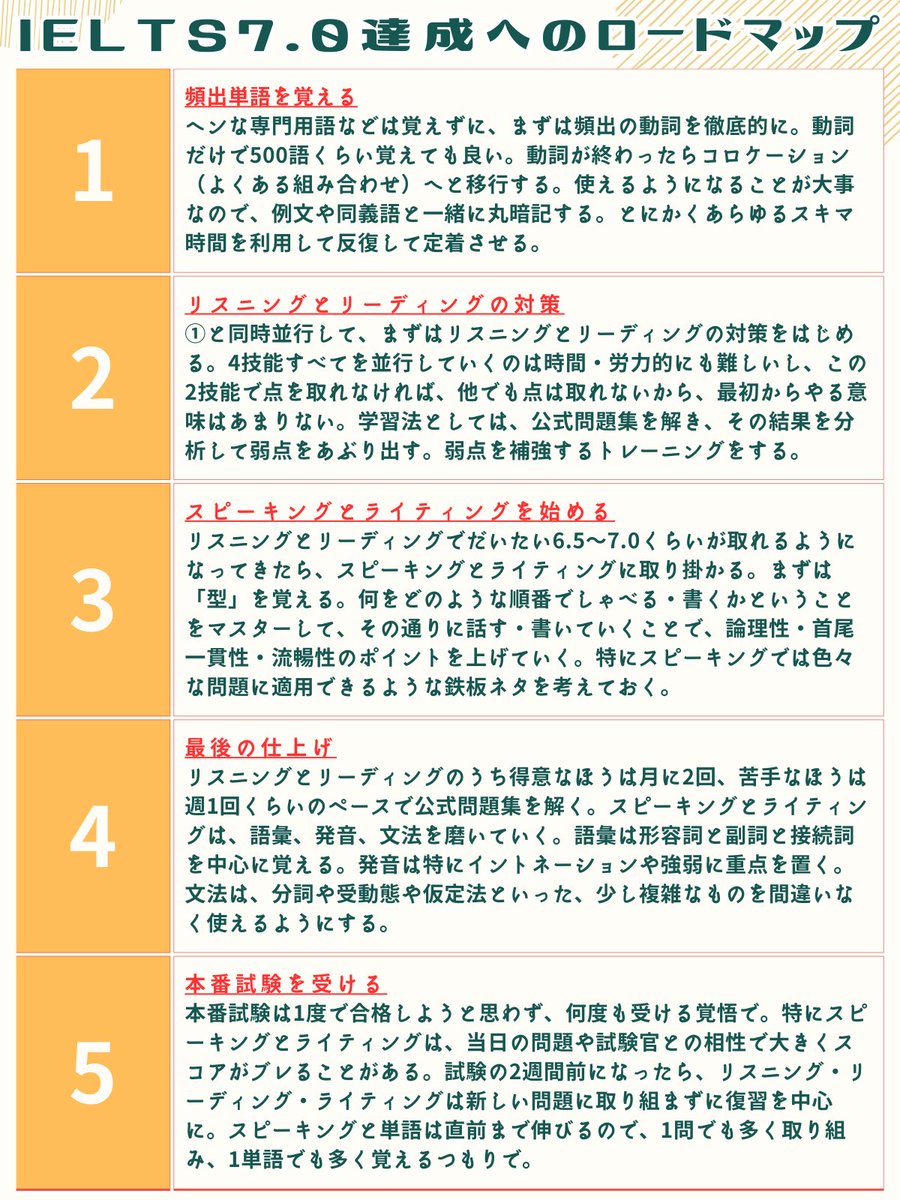 IELTS(アイエルツ)7.0達成へのロードマップを作りました。  リスニング、リーディング、スピーキング、ライティング全ての試験なので、きちんと戦略を立てて対策を進める必要があります。  今すぐ受験する人だけではなく、留学や海外移住を検討している方は、ブックマークし ...