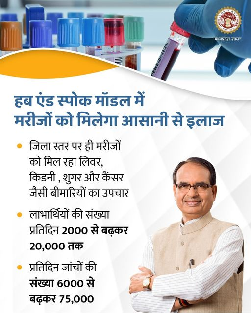 healthminmp's tweet image. हब एंड स्पोक मॉडल में मरीजों को मिलेगा आसानी से इलाज

#MPHealthcare
#JansamparkMP