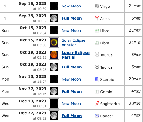 amanjyoshi's tweet photo. #astroseek では1年の新月・満月リストが、Home > Free Horoscopes > Moon Phase Calendar > Full Moons & New Moons で出てきます。2023年は以下の通り。
これらの度数を、これまで見てきた年運に関連する感受点(天体位置)と関連していないかと見ていきます。↓続 https://t.co/yswXvzUYW5