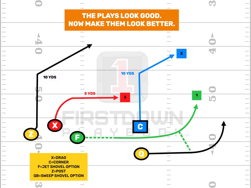If You Cannot Edit Your Plays, PlayBooks & Wristband Sheets What Good Are They To You? firstdown.playbooktech.com/coaches-commun…

#PlayFootball #FootBallPlayBook #AYF #PopWarner #USAFootBall #Youthfootball #FlagFootBall #NFLFlag