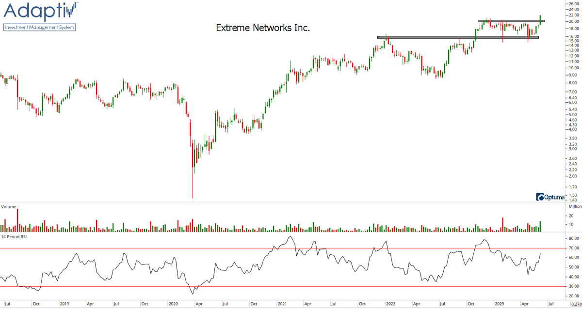 Ian McMillan, CMT on Twitter "EXTR Extreme Networks"Provides