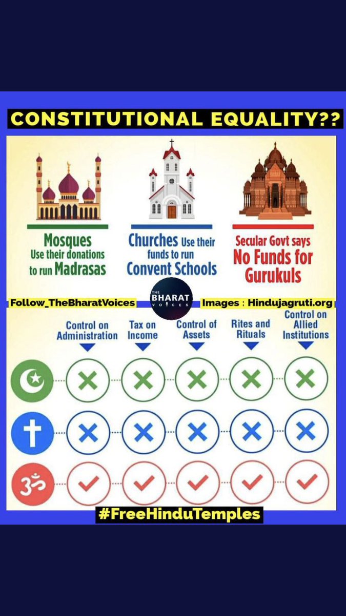law_sangeeta's tweet photo. @SiddhuRaghavan Once govt stops #sabka #Tushtikaran #Triptikaran #santushtikaran #scstobc reservations #schems of #positive #discrimination for #muslims then like any average Indian and average Bangladeshi and average Rohingya they will also have to earn and living instead of busy in #womb j-had https://t.co/nEvd5N0MfX
