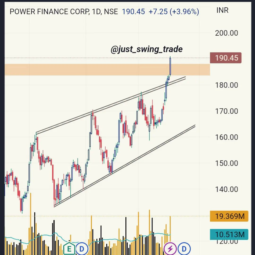 Power Finance Corp
#PFC📈
#nifty #banknifty #stockmarket #stock  #stockmarketindia #stocktoBuy #StockToWatch #stockmarketmemes #stockmarketnews #stockmarketeducation #sharemarket #share #sharemarketindia #nse #nseindia #bse #bseindia #bsesensex  #nifty50 #niftybank #niftyOptions