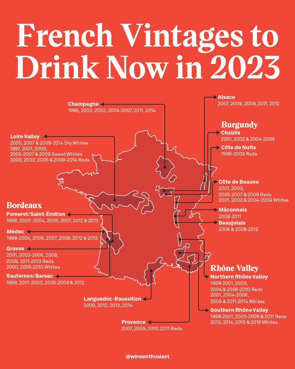 Should you cellar it or drink it?⁠
⁠
We put together this cheat sheet to help you find the top vintages from France that are ready to drink right now. ⁠
⁠
Grab the full guide, plus the latest 2023 vintage chart 👉️ enth.to/42fUufX