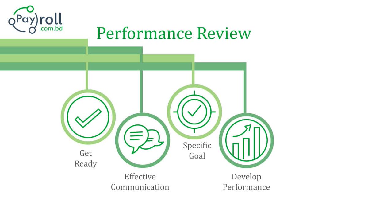 Create a smart category management approach, maximize the category management cycle, and open up endless possibilities for your company.
#categorymanagementservices #remotestaff 
payroll.com.bd/category-manag…