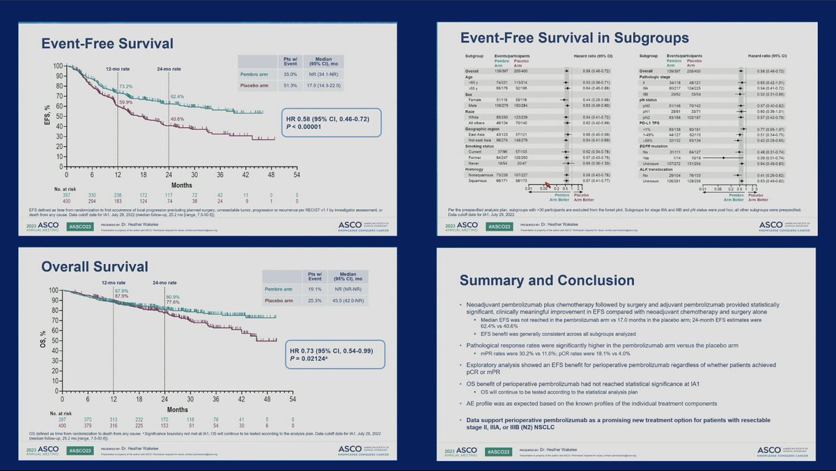 a-p-ss-on-twitter-asco23-lcsm-keynote-671-hwakeleemd