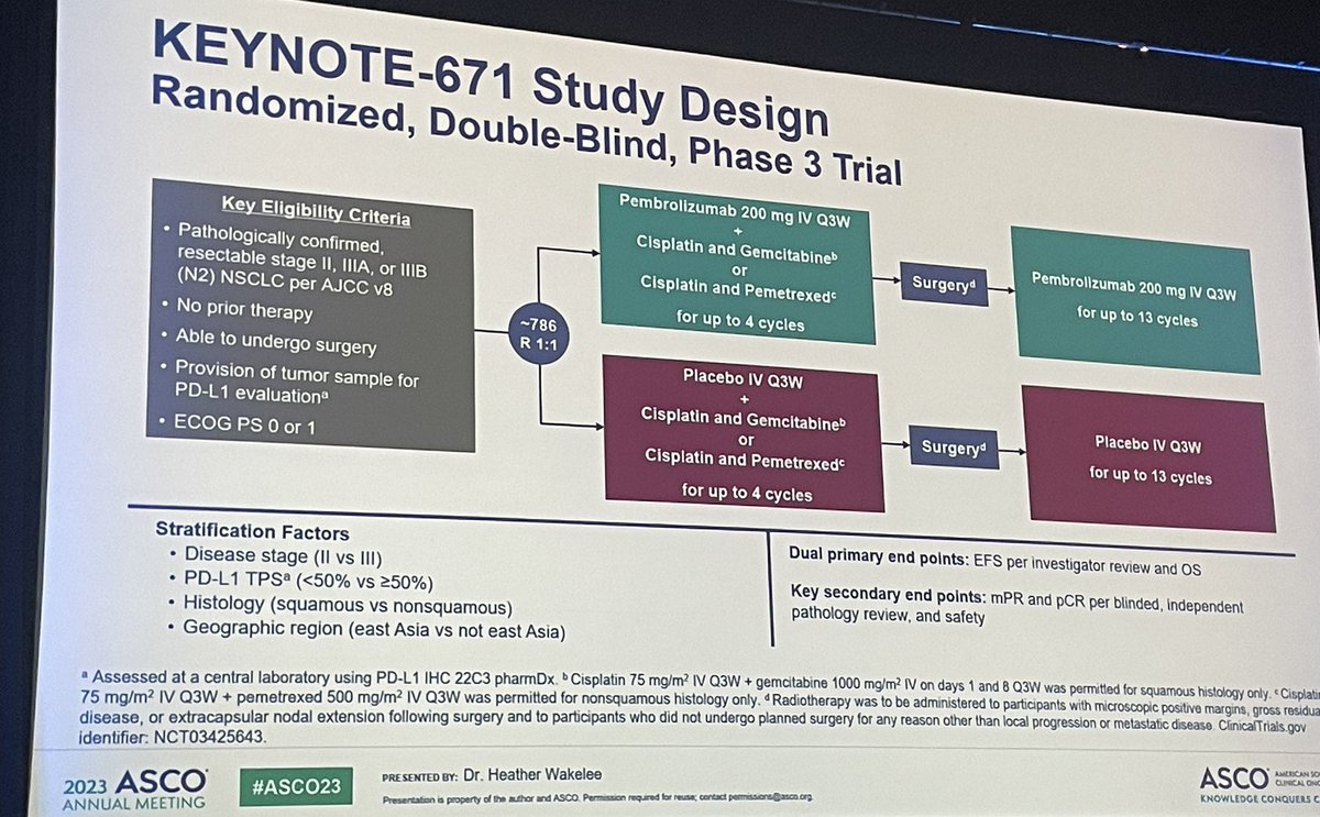 CharuAggarwalMD's tweet photo. #ASCO23 @ASCO
KN671 - 1st IA: Periop ChemoIO + Adj IO

Dual endpts EFS/OS
N=797–>397 in P

✨~40% completed adj tx 
✨1/3rd split across PDL1 levels
✨EFS HR=0.58, mEFS NR w P
✨OS HR=0.73

@OncoAlert @ASCOPost https://t.co/RrKsPXs81E