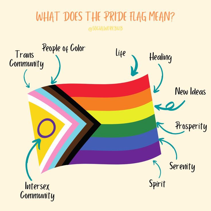 Hey #onted teachers! Ready 2 do more than raise the 🏳️‍🌈 flag this month? I highly recommend @etfoaq Teaching LGBTQ+ students. The learning is rich, deep, meaningful, and a great step in becoming an active ally!! Registration for Summer is open! #Pride2023 etfo-aq.ca/catalogue/