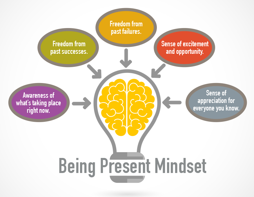 Rasu Shrestha MD MBA (@rasushrestha) on Twitter photo "To be upset over what you don't have is to waste what you do have." ~Unknown
#awareness #leadership Figure below from <a href="/StrategicCoach/">Strategic Coach</a> "To be upset over what you don't have is to waste what you do have." ~Unknown
#awareness #leadership Figure below from <a href="/StrategicCoach/">Strategic Coach</a>