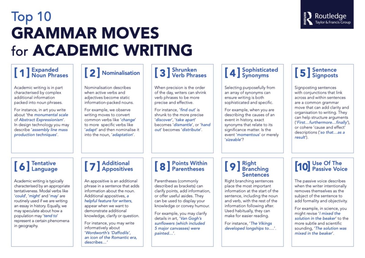 AlexJQuigley's tweet image. ***   'The Grammar Gap'    ***

"Almost universally, teachers lack confidence in teaching grammar... With a little support, we could improve annotations in art, essays in history, arguments in RE, experiment write-ups in science, and much more."

theconfidentteacher.com/2022/05/the-gr…