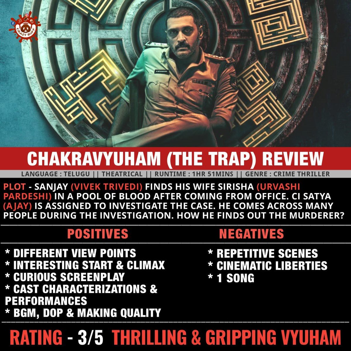 #Ajay #GnaneswariKandregula #VivekTrivedi and #UrvashiParadeshi's #Chakravyuham Movie Review

#Chetkurimadhusudhan #ChakravyuhamReview #CrazyBuffReviews @GnaneswariKand2