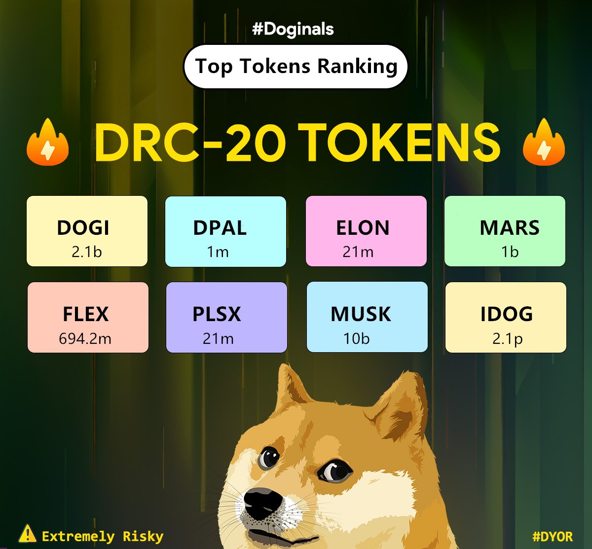 DRC-20:Top Tokens Ranking!
#DRC20 #BRC20 #DOGI $DOGI #DPAL #Doginals