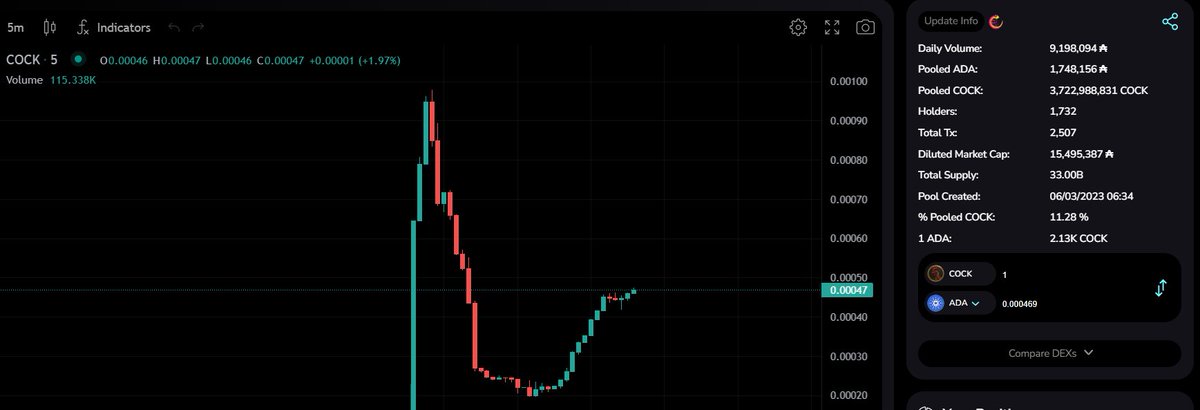 COCK 🐓 tweet media