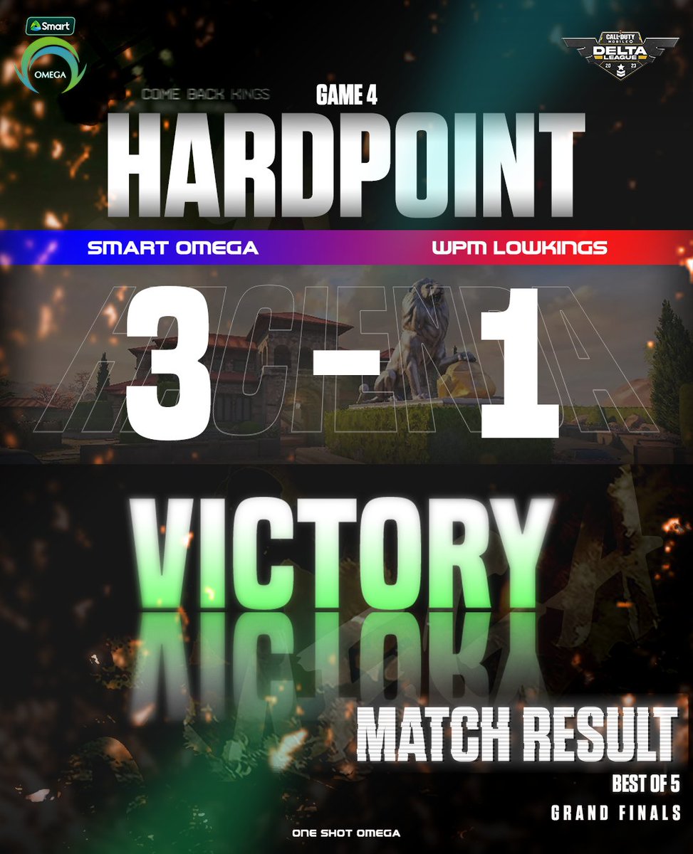 OmegaEsportsPH's tweet photo. WE ARE THE KINGS OF THE BATTLEFIELD! 

Smart Omega owned  the battleground and ate the foes alive! 🤭 What a great gameplay, boys! 🤠👏🏻

#OneShotOmega #PowerOfSmart #LiveMoreToday  #SmartOMG #SMARTOMEGACODM
#CODM https://t.co/EzKxpKw6PN
