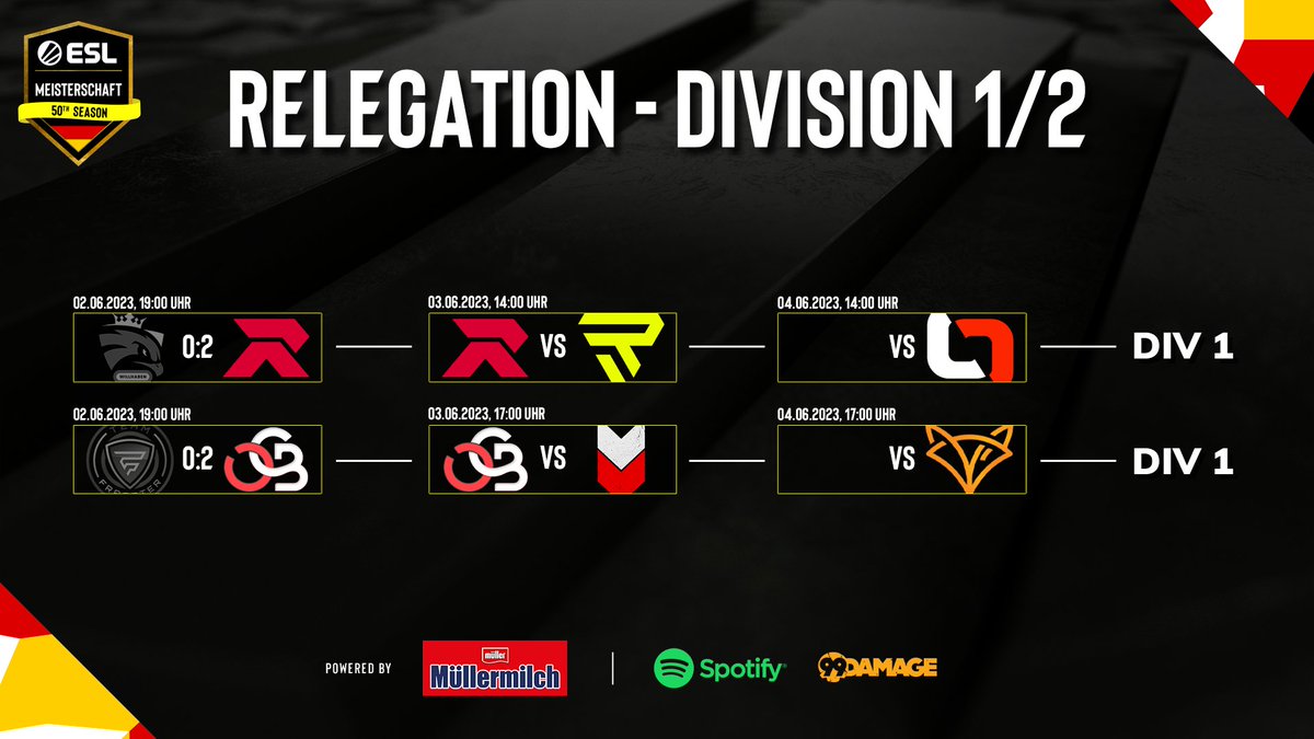 In zwei Stunden geht's weiter mit der #ESLMeisterschaft Relegation Div. 1/2! 🔥

14:00 Uhr - @myREDgg vs. <a href="/RIZONDOTGG/">RIZON</a> 
17:00 Uhr - <a href="/OTHERSCANTBEAT/">OTHERSCANTBEAT</a> vs. <a href="/ARROWdotGG/">ARROW</a> 

📺 twitch.tv/99Damage2
🎙 <a href="/fippe1999/">Fippe</a>