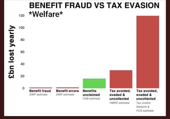 That’s right dear <a href="/JeremyVineOn5/">Jeremy Vine & Daytime on 5</a> <a href="/Telegraph/">The Telegraph</a> IDS , benefit claimants are the issue aren’t they: