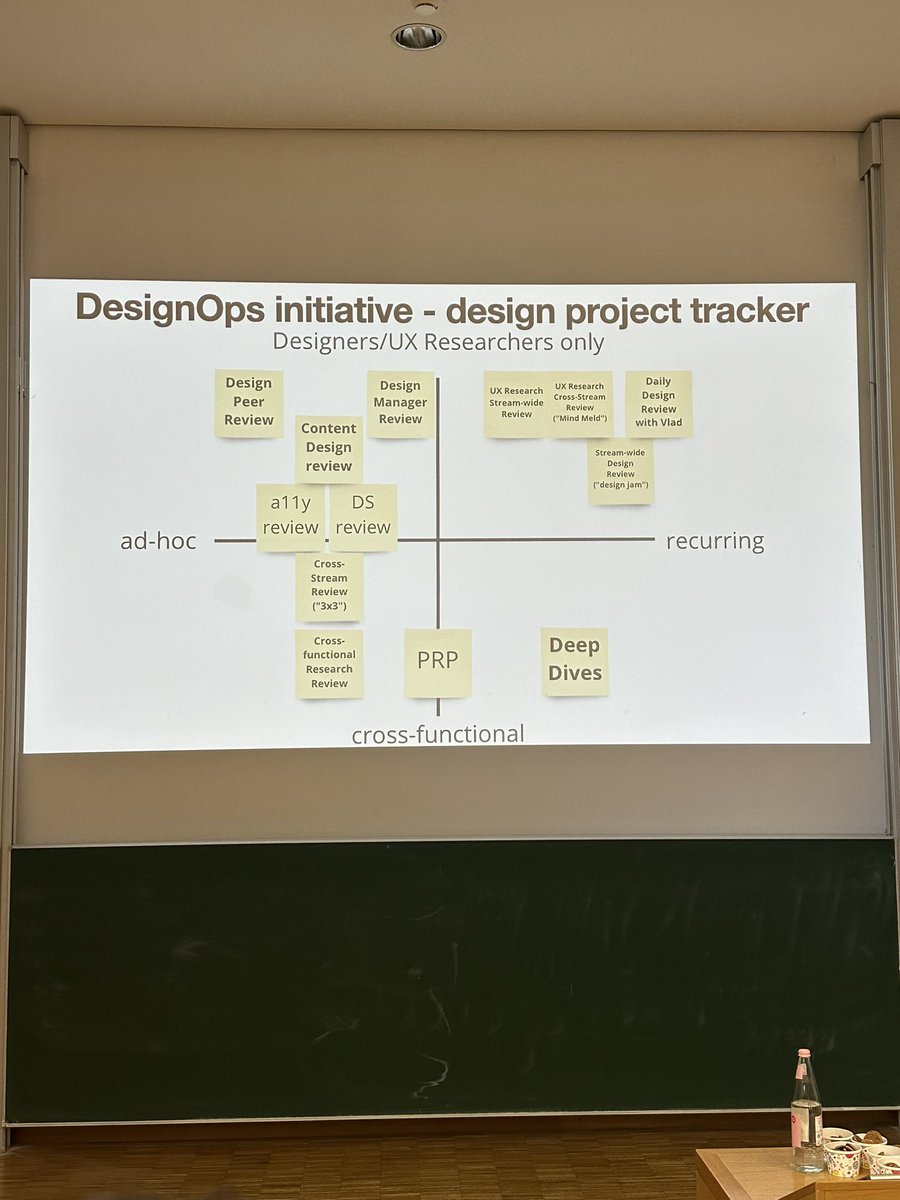faridaelchuzade's tweet photo. Session 1: DesignOps Roadmap https://t.co/9K4A3sJqHK