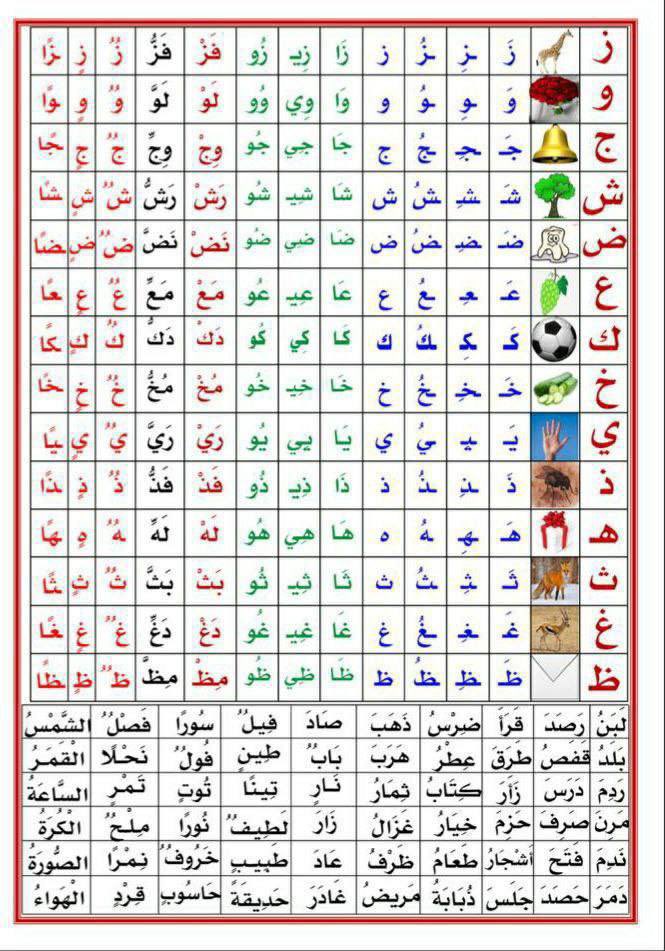 mnor3650's tweet photo. 📍أوراق  مراجعة شاملة جميع الحروف بأصواتها القصيرة والطويلة ولجميع المهارات الاساسية 
⬅️ كلمات فيها تدرج في الصعوبة 
⬅️ جمل بسيطة https://t.co/mDVpLuqqhT