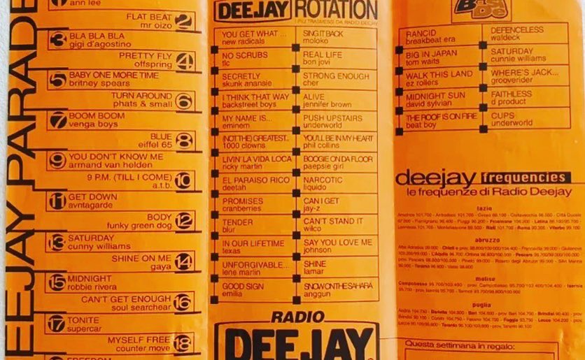 marinoanselmo's tweet photo. Pagellina dal 19-04-1999 al 25-04-1999...🎧🙌🏻😎❤️💣📻 #pagellina #pagellinaradiodeejay  #radiodeejay #deejayparade #albertino #fargetta #molella #prezioso #house #eurohouse #techno #trance #italodance #progressive #commerciale https://t.co/1vGbwMo0nu